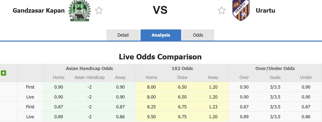 Nhận định, soi kèo Gandzasar Kapan vs FC Urartu, 17h00 ngày 28/11: Không có bất ngờ - Ảnh 1