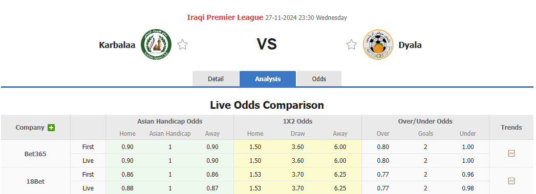Nhận định, soi kèo Karbalaa vs Dyala, 23h30 ngày 27/11: Thất vọng ra về - Ảnh 1