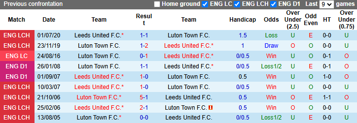 Nhận định, soi kèo Leeds United vs Luton Town, 2h45 ngày 28/11: Bảo vệ ngôi đầu - Ảnh 4