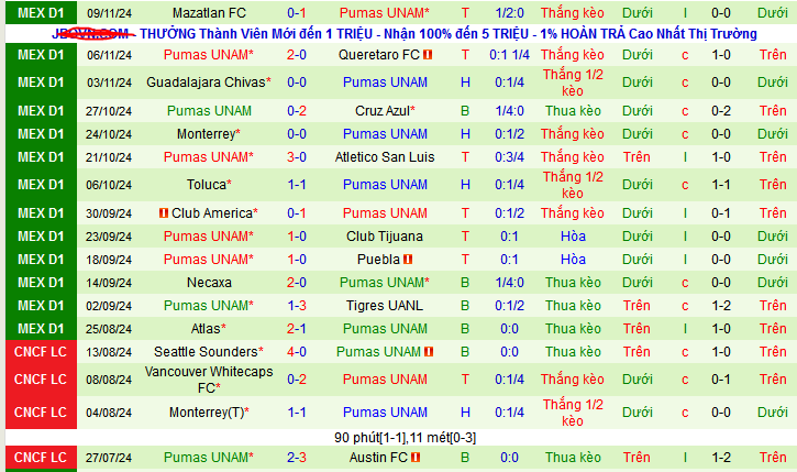 Nhận định, soi kèo Monterrey vs Pumas UNAM, 10h10 ngày 29/11: Khách tự tin - Ảnh 3