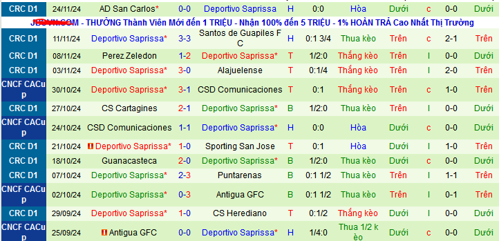 Nhận định, soi kèo Municipal Liberia vs Deportivo Saprissa, 09h00 ngày 29/11: Ngôi nhì vẫy gọi - Ảnh 2