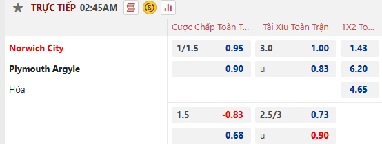 Nhận định, soi kèo Norwich City vs Plymouth Argyle, 2h45 ngày 27/11: Nới rộng khoảng cách - Ảnh 6