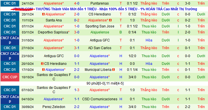 Nhận định, soi kèo Real Esteli vs Alajuelense, 08h00 ngày 28/11: Điểm tựa sân nhà - Ảnh 2