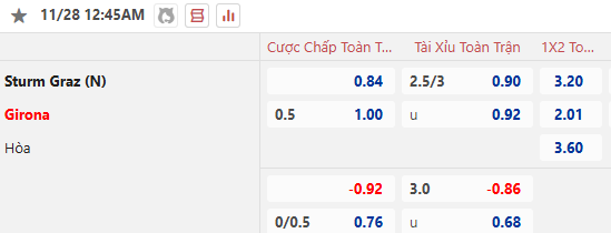 Nhận định, soi kèo Sturm Graz vs Girona, 0h45 ngày 28/11: Thất bại thứ tư - Ảnh 1