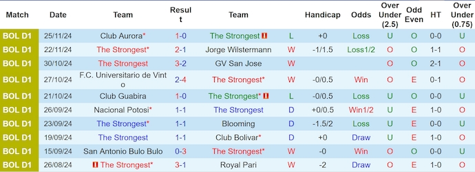 Nhận định, soi kèo The Strongest vs Always Ready, 6h00 ngày 28/11: Lợi thế sân nhà - Ảnh 2