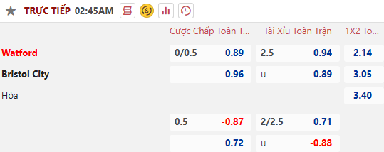 Nhận định, soi kèo Watford vs Bristol City, 2h45 ngày 27/11: Tiếp đà bất bại - Ảnh 6