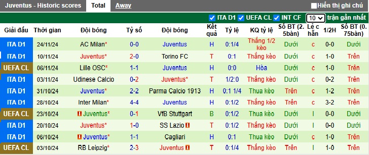 Soi kèo phạt góc Aston Villa vs Juventus, 03h00 ngày 28/11 - Ảnh 3