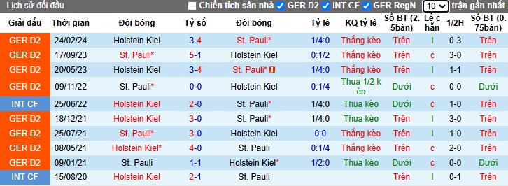 Chuyên gia Tony Ansell dự đoán St. Pauli vs Holstein Kiel, 02h30 ngày 30/11 - Ảnh 2