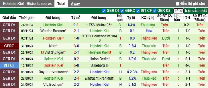 Chuyên gia Tony Ansell dự đoán St. Pauli vs Holstein Kiel, 02h30 ngày 30/11 - Ảnh 3