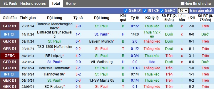 Chuyên gia Tony Ansell dự đoán St. Pauli vs Holstein Kiel, 02h30 ngày 30/11 - Ảnh 4