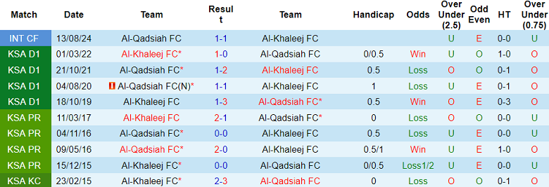 Nhận định, soi kèo Al Qadsiah vs Al Khaleej, 21h25 ngày 29/11: Cửa trên thắng thế - Ảnh 3