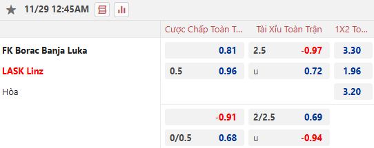 Nhận định, soi kèo Borac Banja Luka vs LASK, 0h45 ngày 29/11: Khách tự tin - Ảnh 1