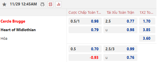 Nhận định, soi kèo Cercle Brugge vs Heart of Midlothian, 0h45 ngày 29/11: Vượt mặt khách - Ảnh 1