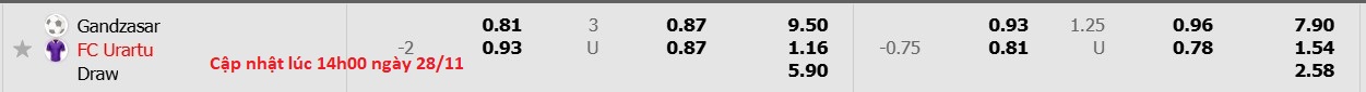 Nhận định, soi kèo Gandzasar Kapan vs FC Urartu, 17h00 ngày 28/11: Không có bất ngờ - Ảnh 6