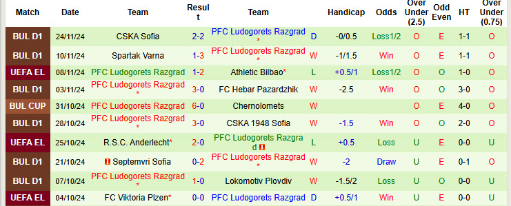 Nhận định, soi kèo Lazio vs Ludogorets, 00h45 ngày 29/11: Đứng vững ở ngôi đầu - Ảnh 3