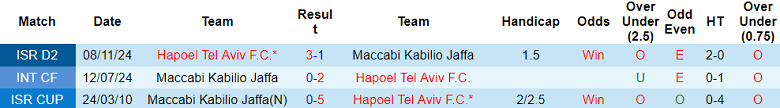 Nhận định, soi kèo Maccabi Jaffa vs Hapoel Tel Aviv, 19h15 ngày 29/11: Đối thủ yêu thích - Ảnh 3