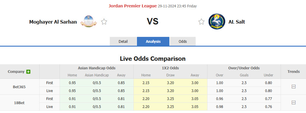 Nhận định, soi kèo Moghayer Al Sarhan vs Al Salt, 23h45 ngày 29/11: Cẩn trọng tối đa - Ảnh 1