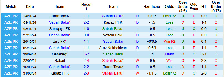 Nhận định, soi kèo Sabah Baku vs Sabail, 22h00 ngày 29/11: Giải tỏa tâm lý - Ảnh 2