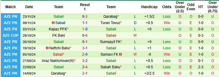 Nhận định, soi kèo Sabah Baku vs Sabail, 22h00 ngày 29/11: Giải tỏa tâm lý - Ảnh 3