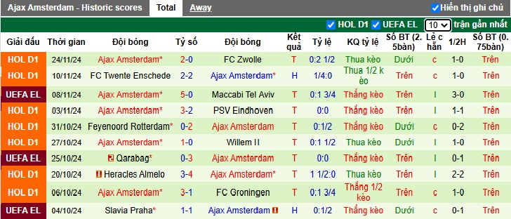 Nhận định, soi kèo Sociedad vs Ajax, 03h00 ngày 29/11: Làm khó chủ nhà - Ảnh 3