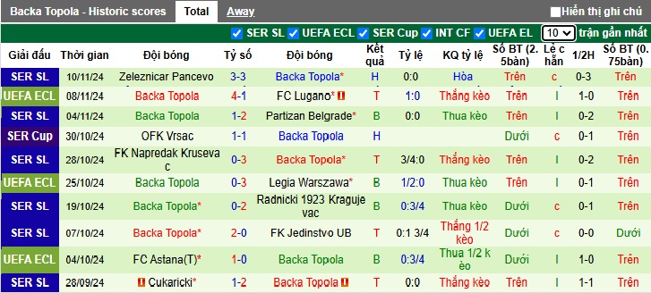 Nhận định, soi kèo St. Gallen vs Backa Topola, 00h45 ngày 29/11: Chia điểm - Ảnh 2