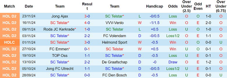 Nhận định, soi kèo Telstar vs Cambuur, 02h00 ngày 30/11: ‘Bắt nạt’ chủ nhà - Ảnh 1