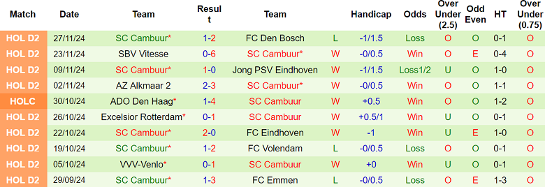 Nhận định, soi kèo Telstar vs Cambuur, 02h00 ngày 30/11: ‘Bắt nạt’ chủ nhà - Ảnh 2