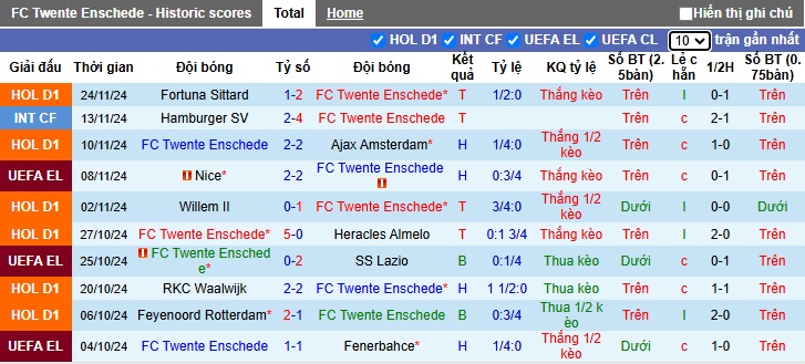 Nhận định, soi kèo Twente vs Saint-Gilloise, 03h00 ngày 29/11: Trở lại mạch thắng - Ảnh 4