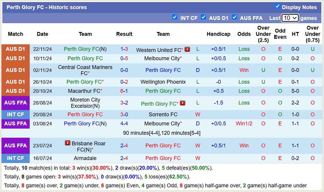 Soi kèo góc Adelaide United vs Perth Glory FC, 15h35 ngày 29/11: Chủ nhà áp đảo - Ảnh 2