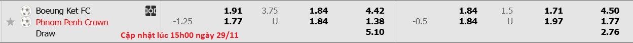 Nhận định, soi kèo Boeung Ket vs Phnom Penh Crown, 18h00 ngày 29/11: Khẳng định ngôi đầu - Ảnh 6