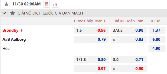 Nhận định, soi kèo Brondby vs Aalborg, 1h00 ngày 30/11: Tin vào khách - Ảnh 1