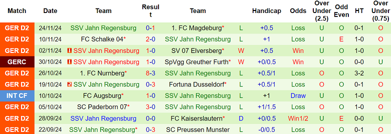 Nhận định, soi kèo Eintracht Braunschweig vs Jahn Regensburg, 19h00 ngày 30/11: Cửa dưới ‘tạch’ - Ảnh 2