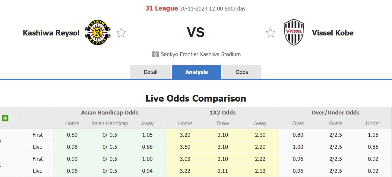 Nhận định, soi kèo Kashiwa Reysol vs Vissel Kobe, 12h00 ngày 30/11: Củng cố ngôi đầu - Ảnh 1