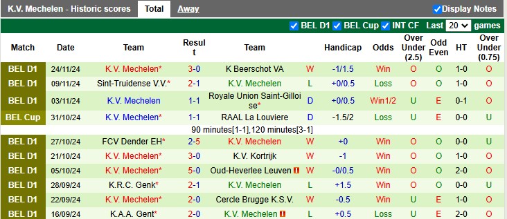 Nhận định, soi kèo Kortrijk vs Mechelen, 2h45 ngày 30/11 - Ảnh 2