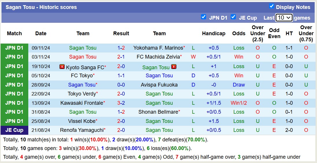 Nhận định, soi kèo Nagoya Grampus vs Sagan Tosu, 12h00 ngày 30/11: Đội khách buông xuôi - Ảnh 3