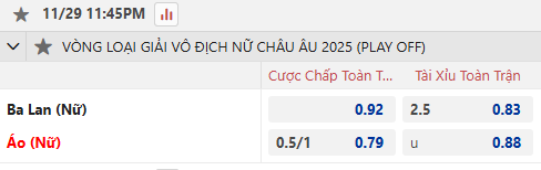 Nhận định, soi kèo Nữ Ba Lan vs Nữ Áo, 0h00 ngày 30/11: Khó có bất ngờ - Ảnh 1