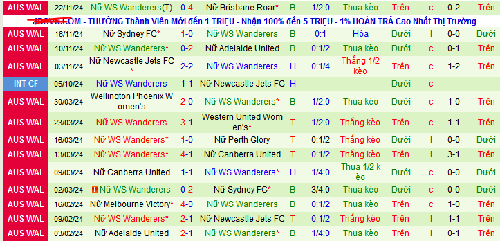 Nhận định, soi kèo Nữ Melbourne City vs Nữ WS Wanderers, 10h10 ngày 30/11: Đạp đáy vươn đỉnh - Ảnh 2