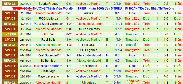 Nhận định, soi kèo Real Valladolid vs Atletico Madrid, 03h00 ngày 1/12: Tạm chiếm ngôi nhì - Ảnh 2