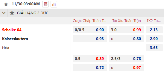 Nhận định, soi kèo Schalke vs Kaiserslautern, 0h30 ngày 30/11: Rút ngắn khoảng cách - Ảnh 1