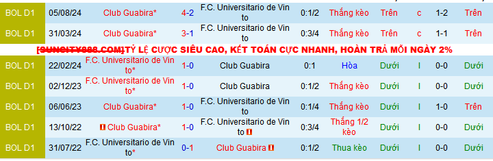 Nhận định, soi kèo Universitario Vinto vs Club Guabira, 04h30 ngày 30/11: Vị khách yếu bóng vía - Ảnh 3