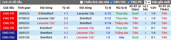 Chuyên gia Tony Ansell dự đoán Brentford vs Leicester, 22h00 ngày 30/11 - Ảnh 2