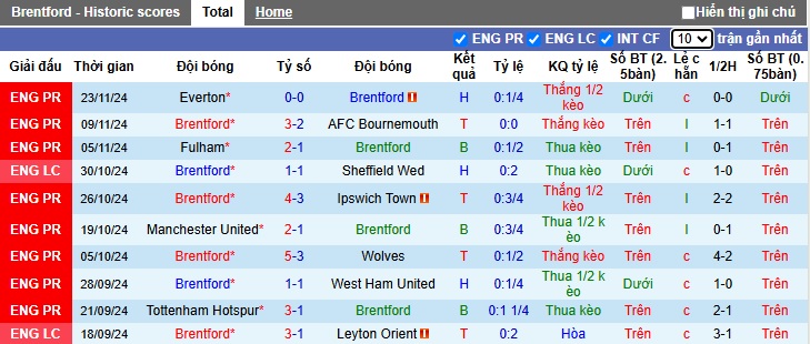 Chuyên gia Tony Ansell dự đoán Brentford vs Leicester, 22h00 ngày 30/11 - Ảnh 4