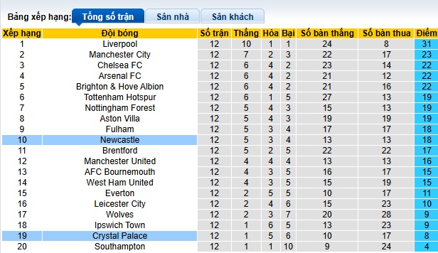 Chuyên gia Tony Ansell dự đoán Crystal Palace vs Newcastle, 22h00 ngày 30/11 - Ảnh 1