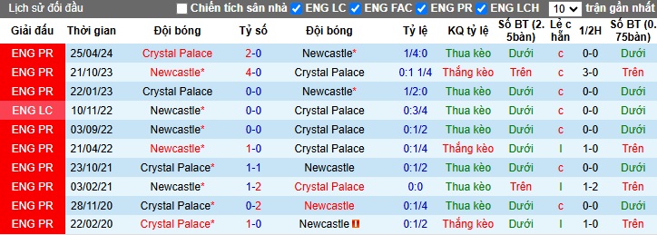 Chuyên gia Tony Ansell dự đoán Crystal Palace vs Newcastle, 22h00 ngày 30/11 - Ảnh 2