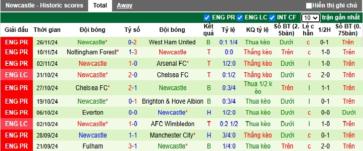 Chuyên gia Tony Ansell dự đoán Crystal Palace vs Newcastle, 22h00 ngày 30/11 - Ảnh 3