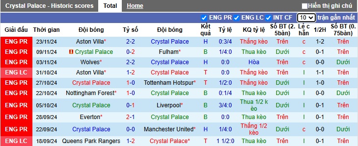 Chuyên gia Tony Ansell dự đoán Crystal Palace vs Newcastle, 22h00 ngày 30/11 - Ảnh 4