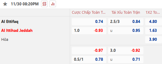 Nhận định, soi kèo Al-Ettifaq vs Al Ittihad Jeddah, 21h25 ngày 30/11: Củng cố ngôi đầu - Ảnh 2