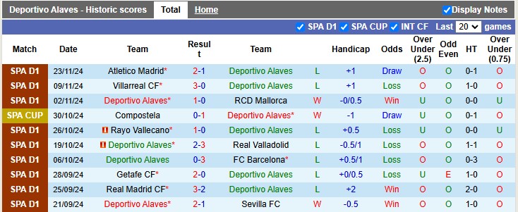 Nhận định, soi kèo Alaves vs Leganes, 22h15 ngày 30/11: 3 điểm ở lại - Ảnh 1