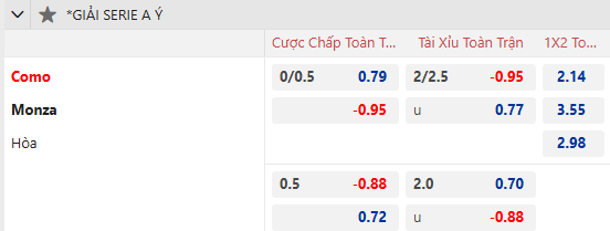 Nhận định, soi kèo Como vs Monza, 21h00 ngày 30/11: Dễ hòa - Ảnh 1