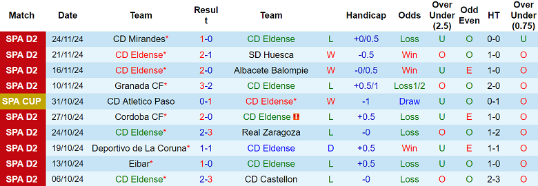 Nhận định, soi kèo Eldense vs Racing de Ferrol, 00h30 ngày 2/12 - Ảnh 1